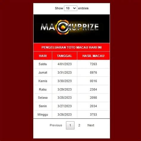 data pengeluaran toto macau 5 d